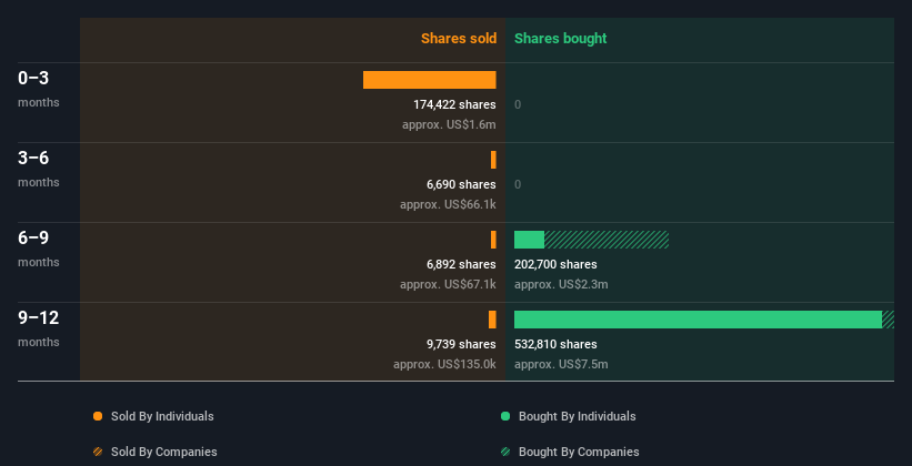 insider-trading-volume