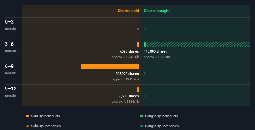 insider-trading-volume