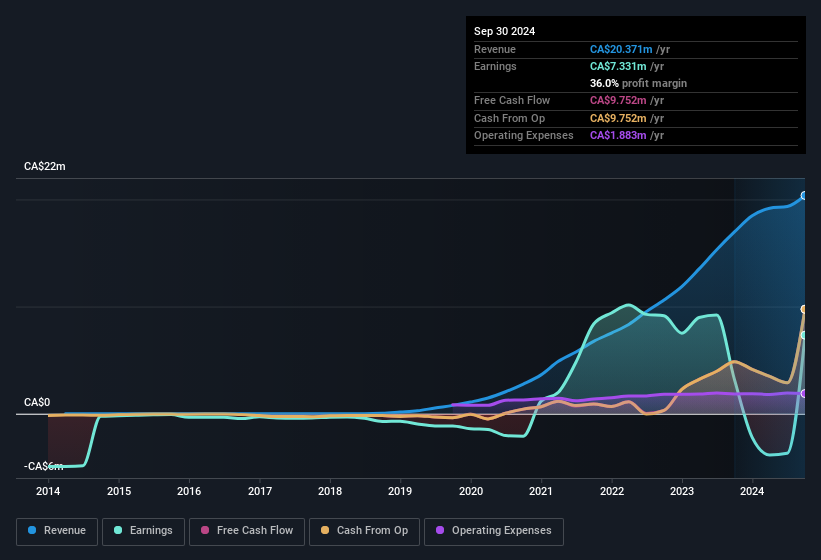 earnings-and-revenue-history