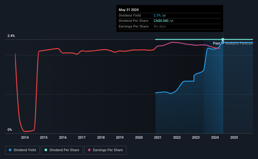 historic-dividend