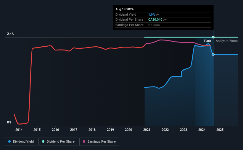 historic-dividend