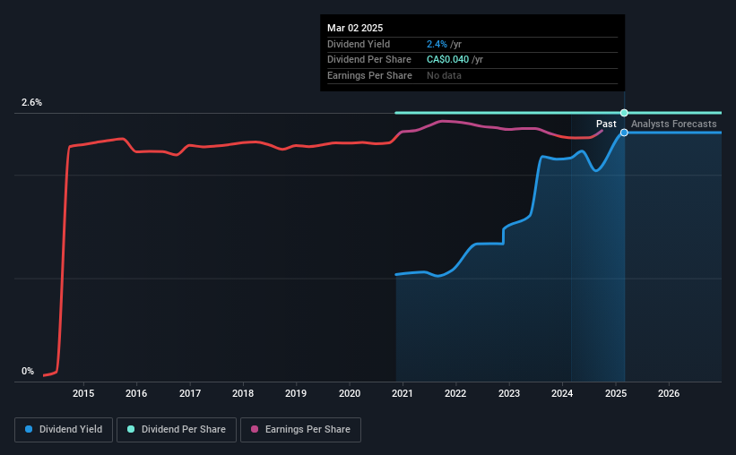 historic-dividend