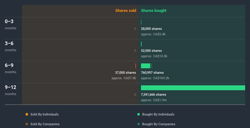 insider-trading-volume