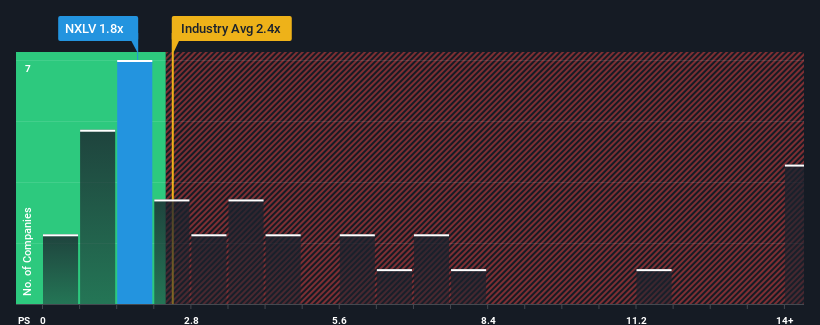 ps-multiple-vs-industry