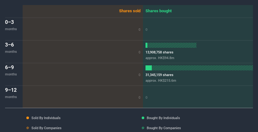 insider-trading-volume