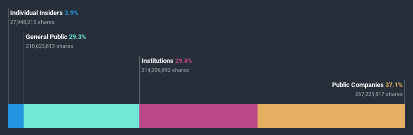 ownership-breakdown