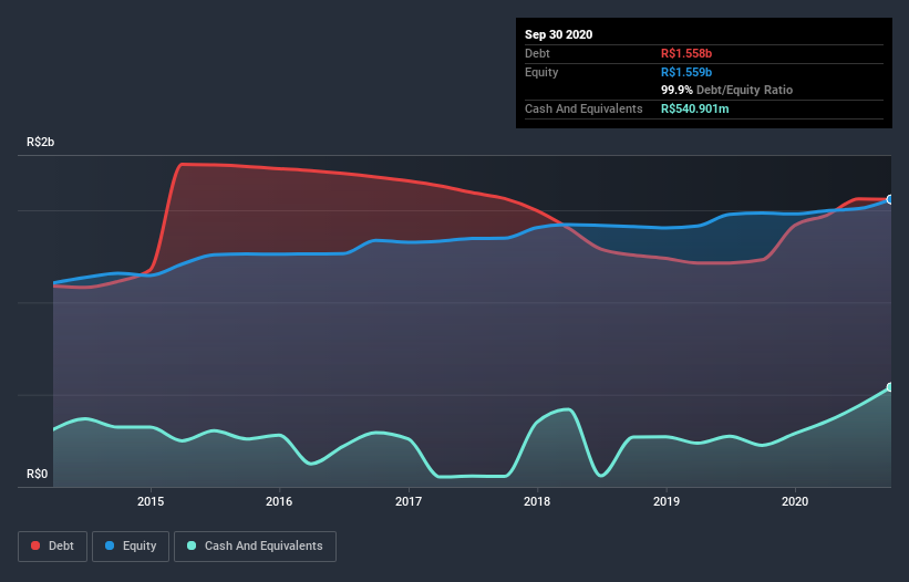 debt-equity-history-analysis