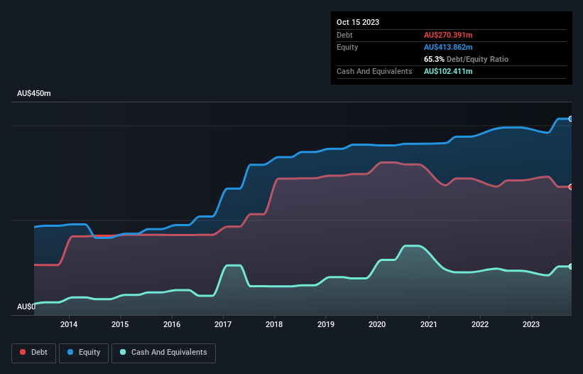 debt-equity-history-analysis