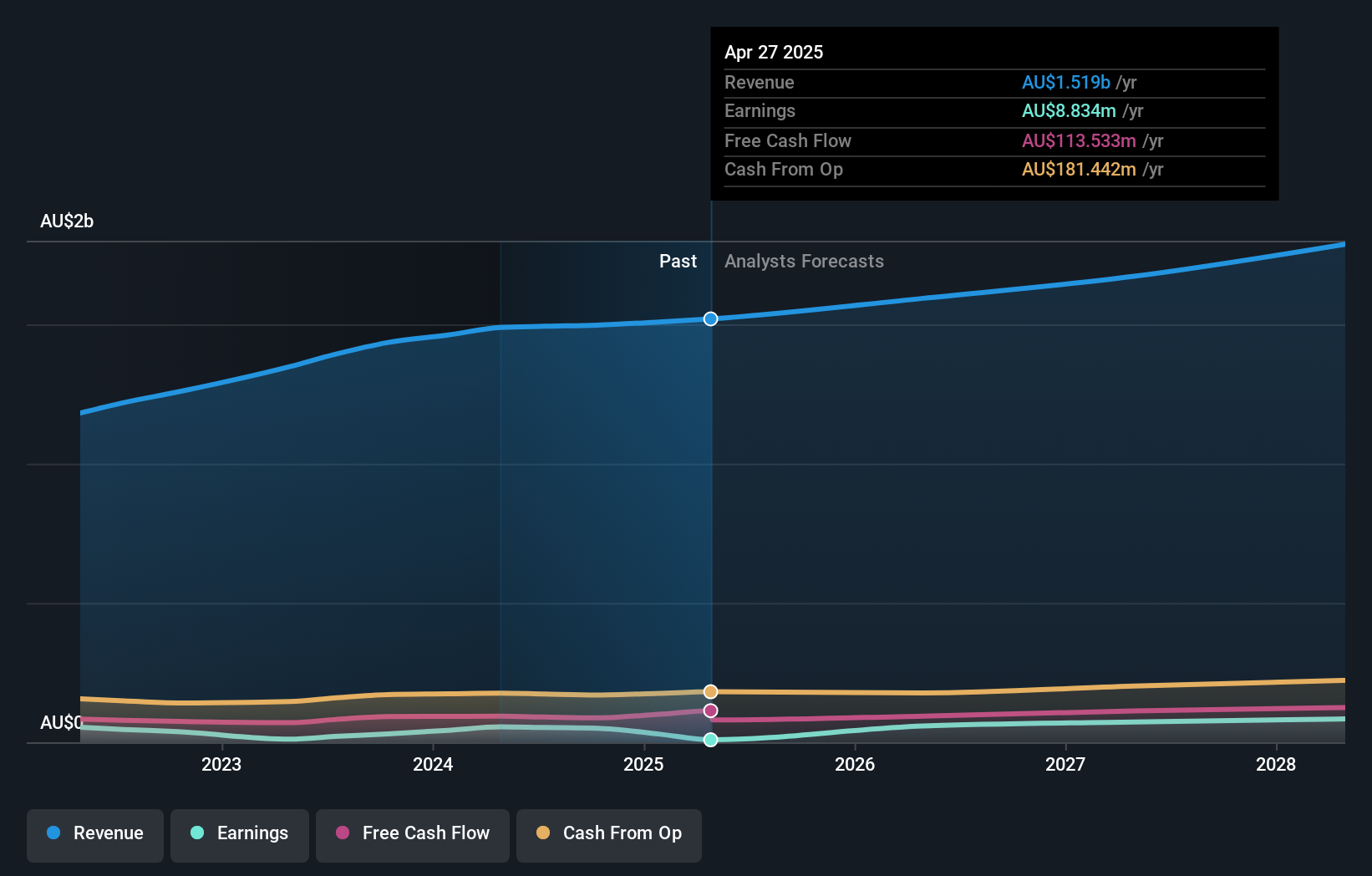 earnings-and-revenue-growth