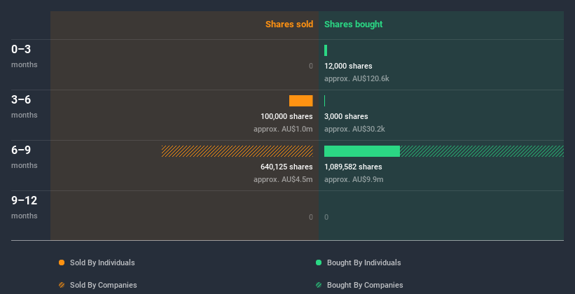 insider-trading-volume