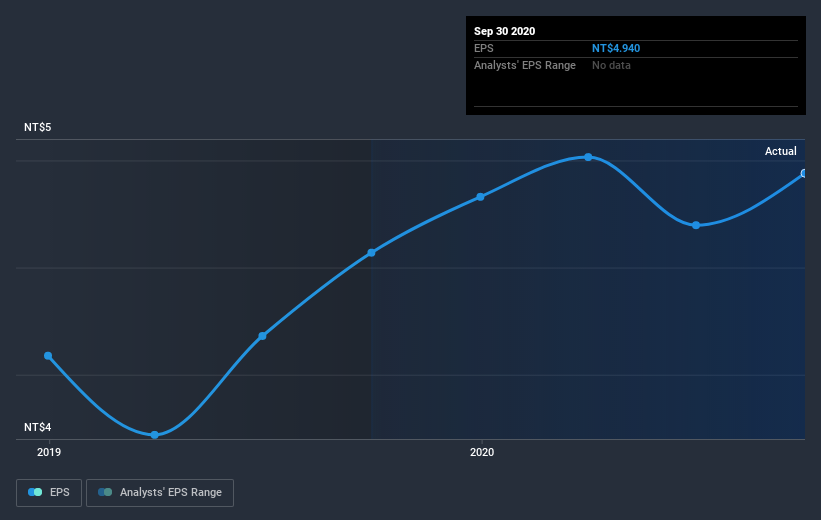 earnings-per-share-growth