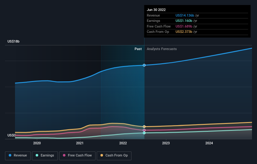 earnings-and-revenue-growth