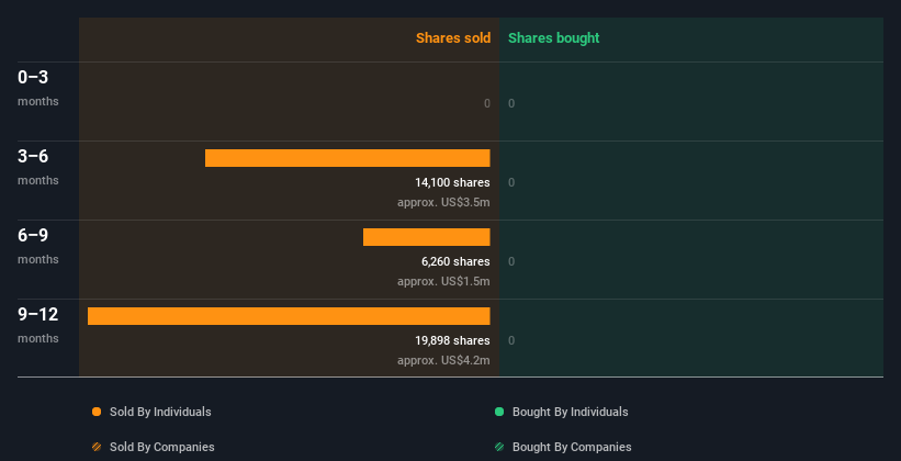 Insider trading volume