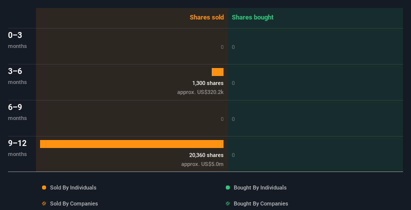 insider-trading-volume