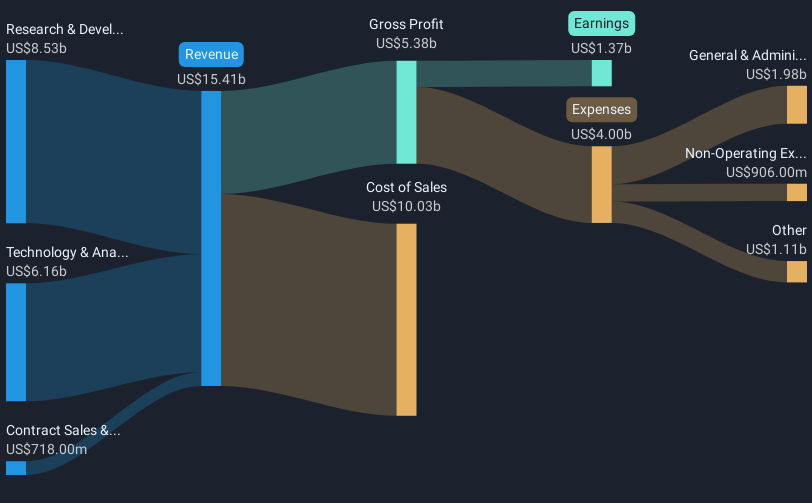 revenue-and-expenses-breakdown