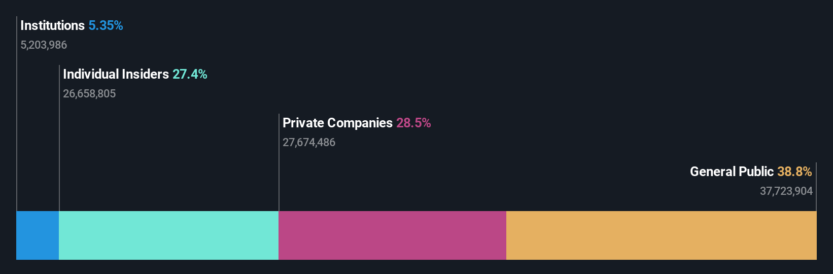ownership-breakdown