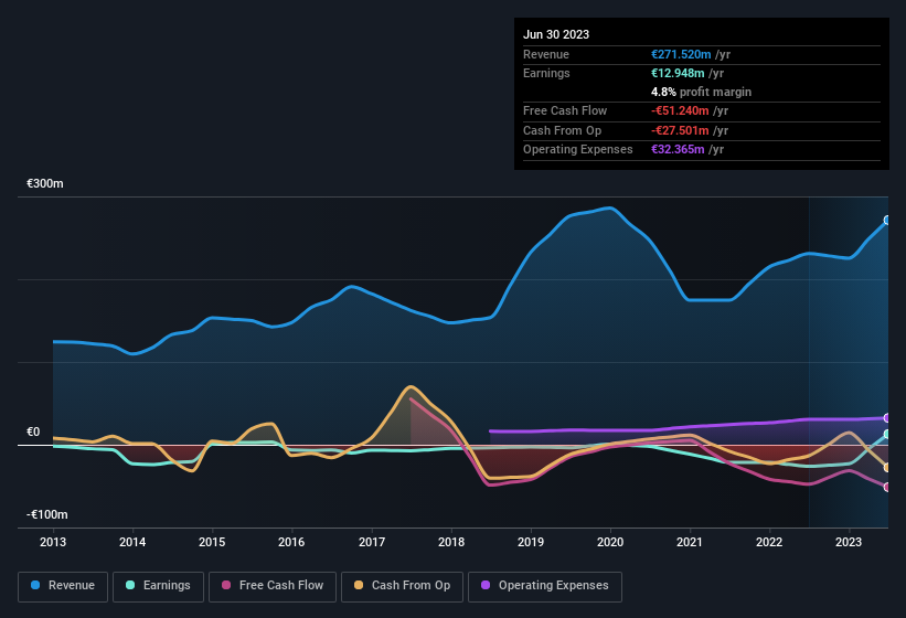 earnings-and-revenue-history