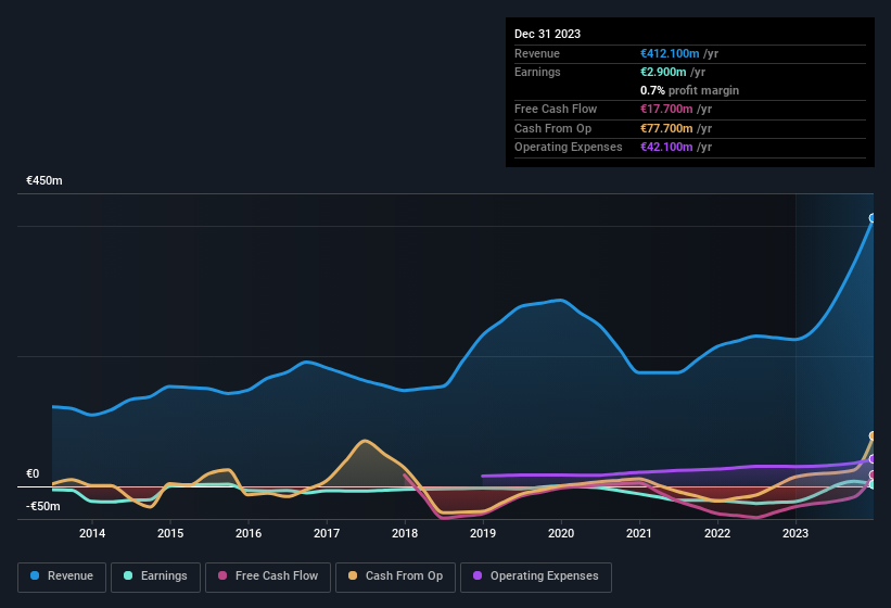earnings-and-revenue-history
