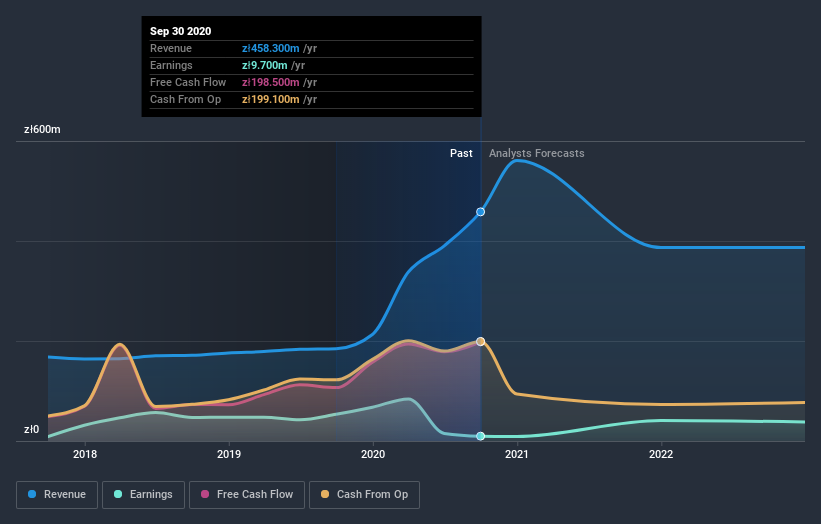 earnings-and-revenue-growth