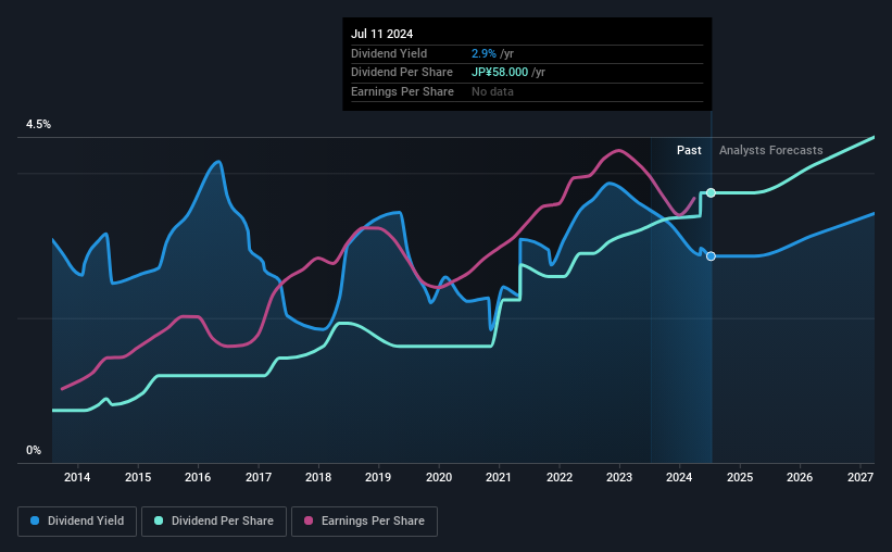 historic-dividend