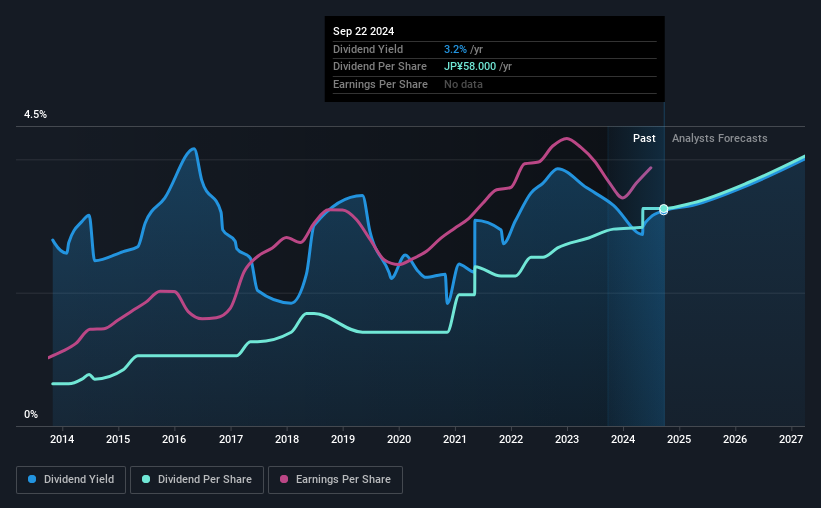 historic-dividend