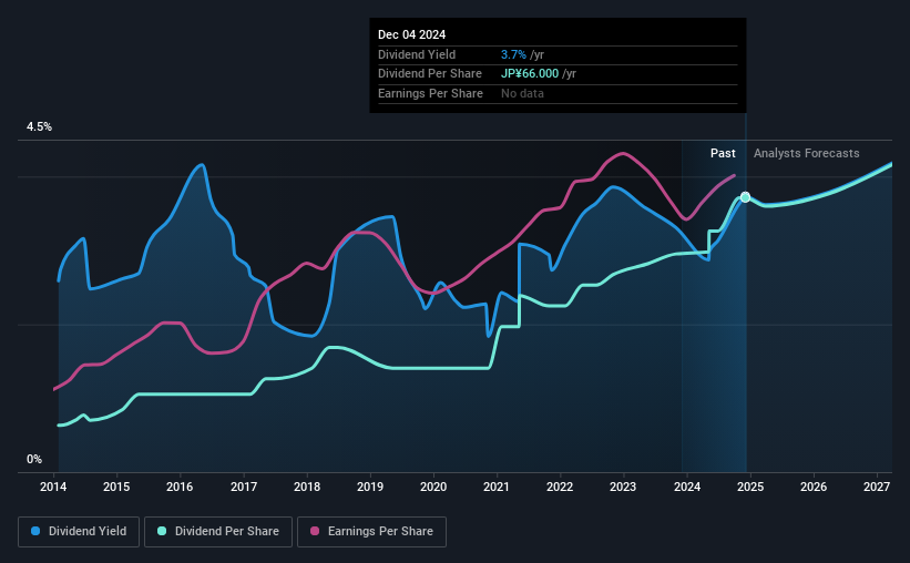 historic-dividend