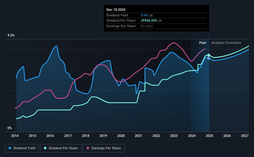 historic-dividend