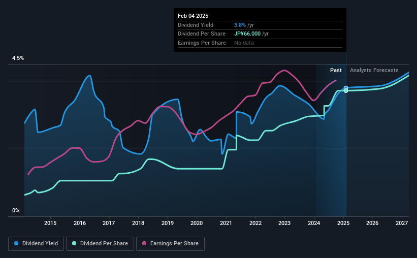 historic-dividend