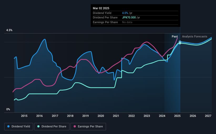 historic-dividend