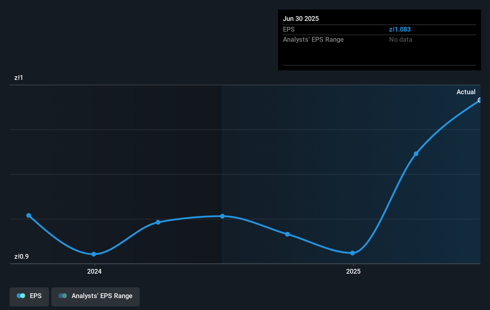 earnings-per-share-growth