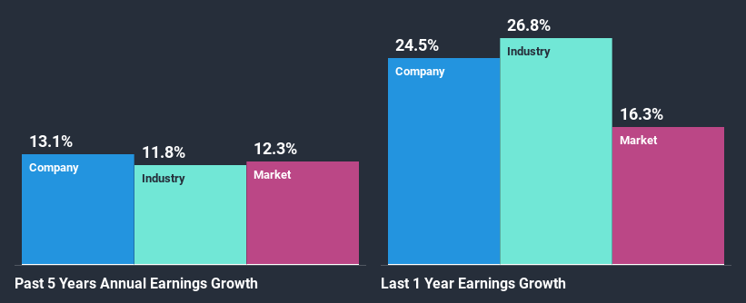 past-earnings-growth