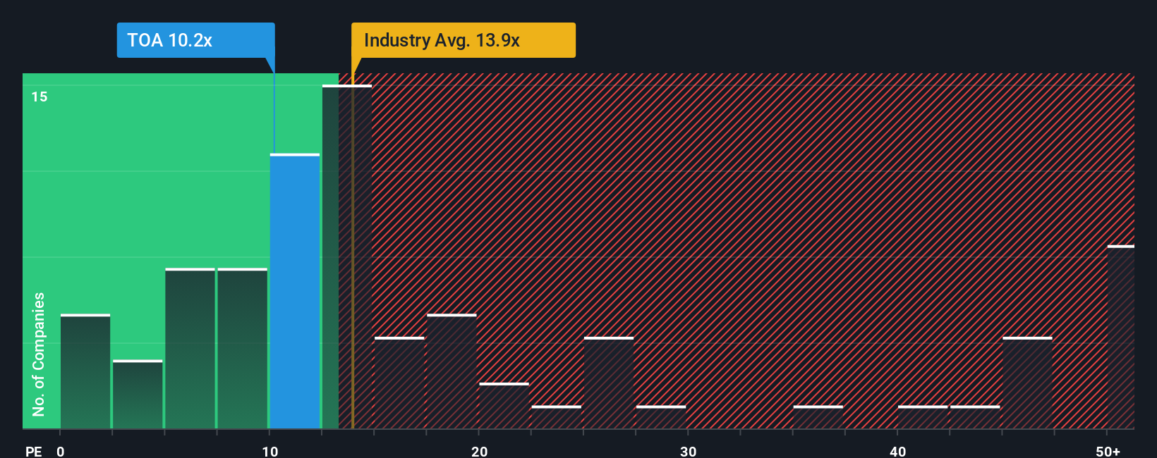pe-multiple-vs-industry