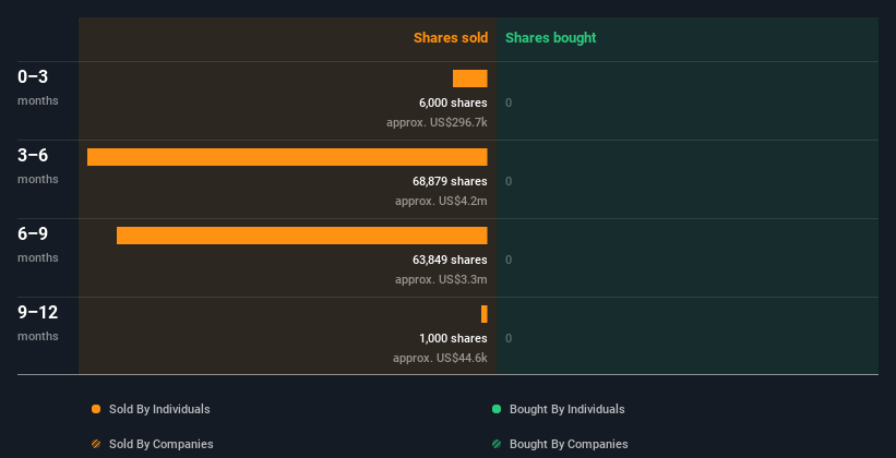 insider-trading-volume