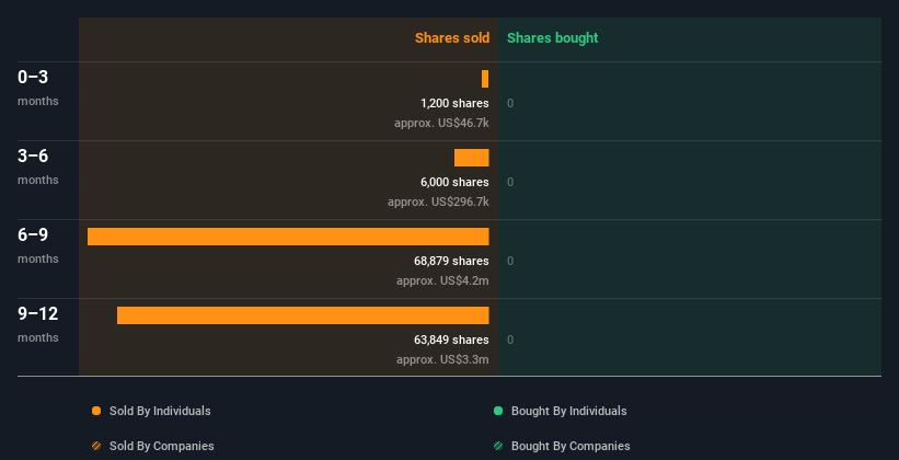 insider-trading-volume