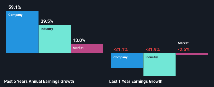 past-earnings-growth