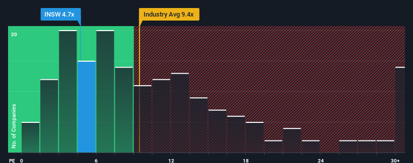 pe-multiple-vs-industry