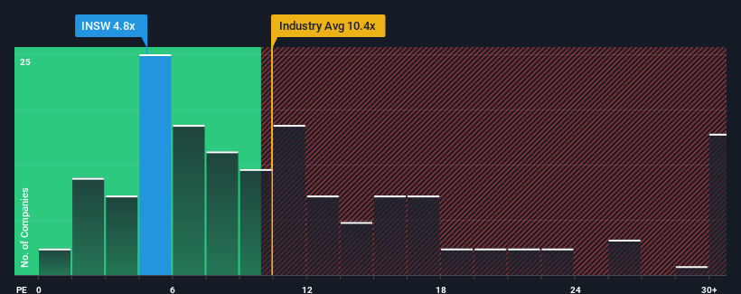 pe-multiple-vs-industry