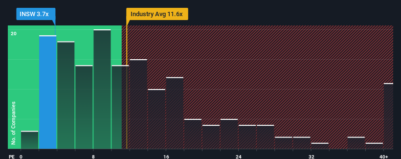 pe-multiple-vs-industry