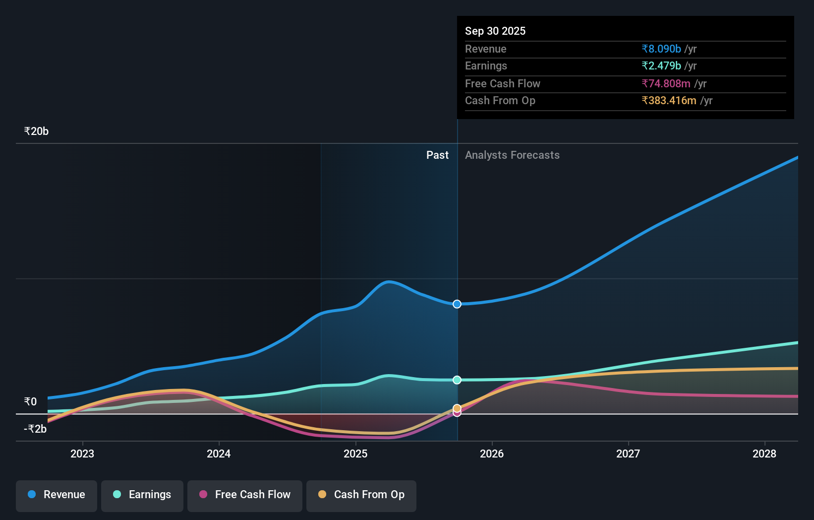 earnings-and-revenue-growth