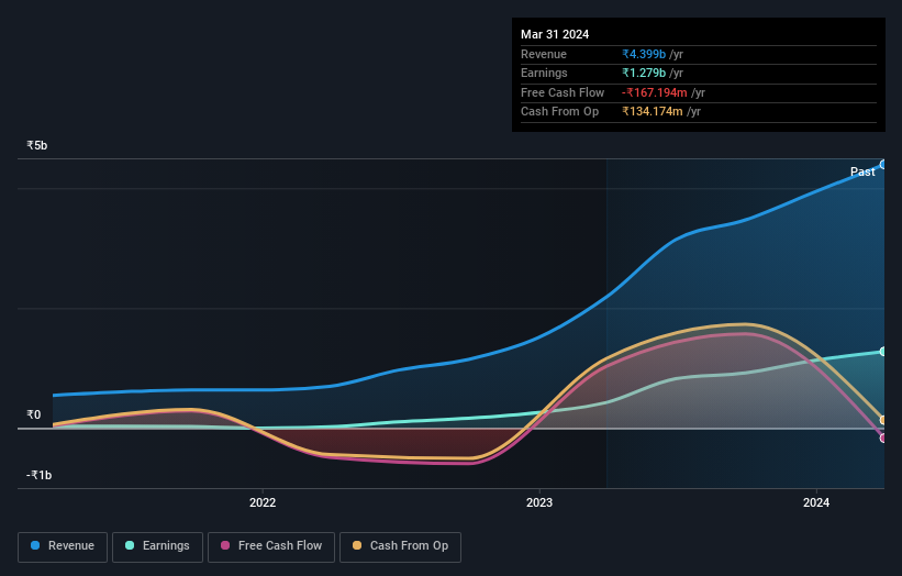 earnings-and-revenue-growth