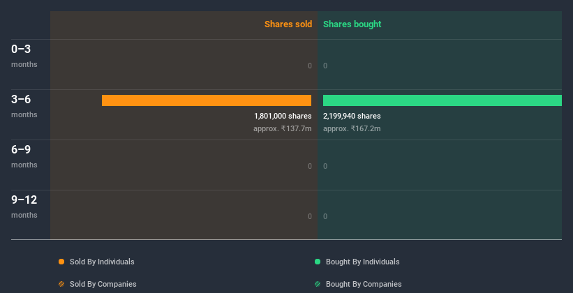 insider-trading-volume