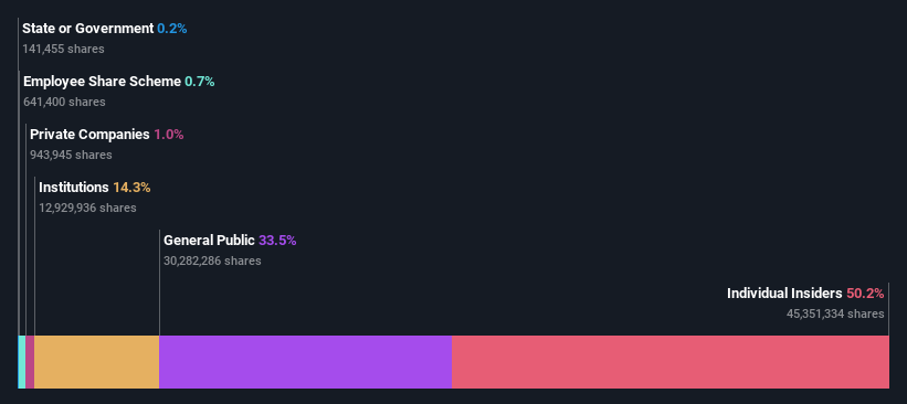 ownership-breakdown