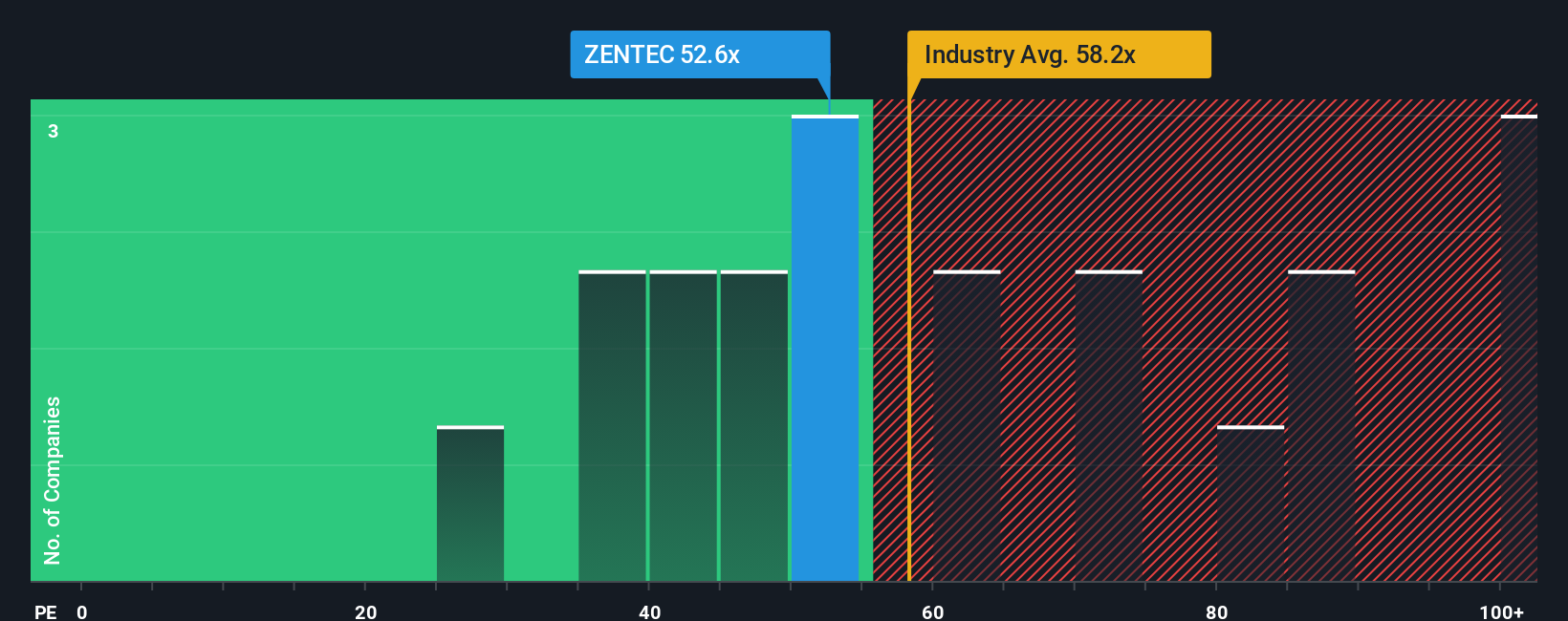 pe-multiple-vs-industry
