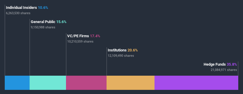 ownership-breakdown