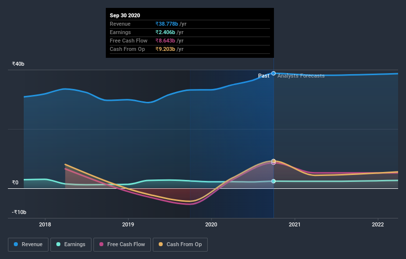 earnings-and-revenue-growth