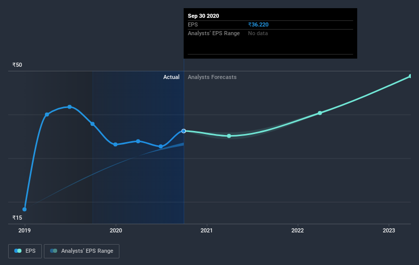 earnings-per-share-growth