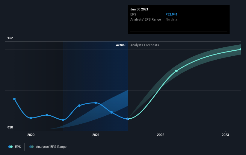 earnings-per-share-growth