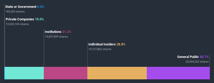 ownership-breakdown