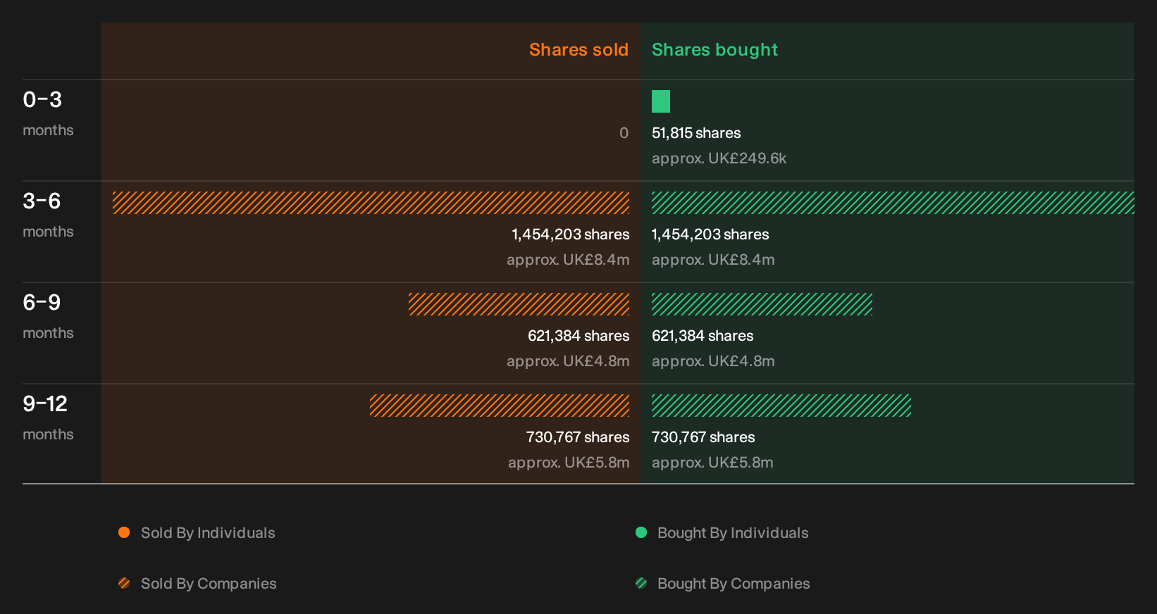 insider-trading-volume