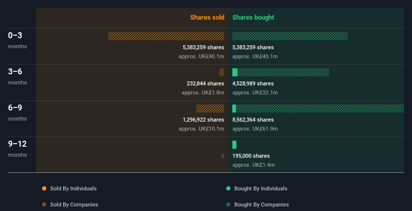 insider-trading-volume